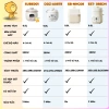 Combo Bear Nồi nấu chậm 0.8L + Chưng yến + Máy xay ăn dặm 0.6L D02Q1 – BH 18 tháng, 1.074.000₫ 3