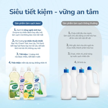 Combo JeeVi 1.000ml Nước Lau Sàn + 750ml Nước Rửa Chén - Nhà Sạch, Bát Sáng Bóng, Giá 58k
