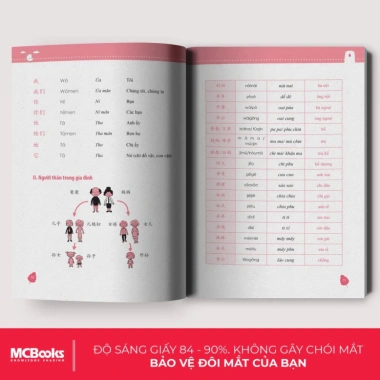 Combo sách tự học tiếng Trung cho người mới bắt đầu - Giá ưu đãi 74.700₫ 6 Combo sách tự học tiếng Trung cho người mới bắt đầu - Giá ưu đãi 74.700₫ 6