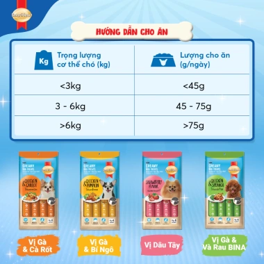 Combo SmartHeart 12 thanh súp thưởng cho chó 60g - Tặng set nón và yếm - Giá ưu đãi 118.800 VND 7
