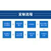 Con lăn bóng nhựa lanh Dây xích truyền thực phẩm, thuốc, nước Bền, tiếng ồn thấp 8