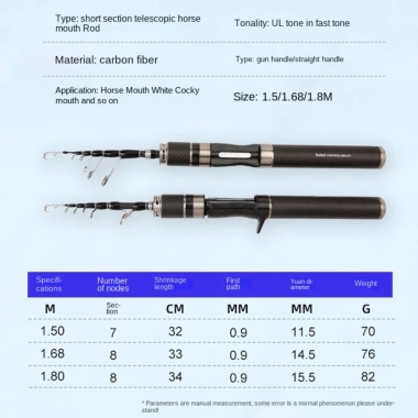 Confianza Bộ cần câu đầy đủ 2.025 - Sợi thủy tinh, máy quay siêu ngắn 1,5-1,8m, combo ưu đãi 275.440 VND