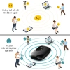 Cục phát wifi di động TP-Link M7.000/M7.200 - Sim 4G, không dây, hàng chính hãng, giá chỉ 1.050.000 5