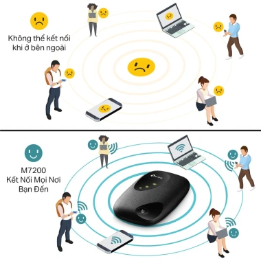 Cục phát wifi di động TP-Link M7.000/M7.200 - Sim 4G, không dây, hàng chính hãng, giá chỉ 1.050.000