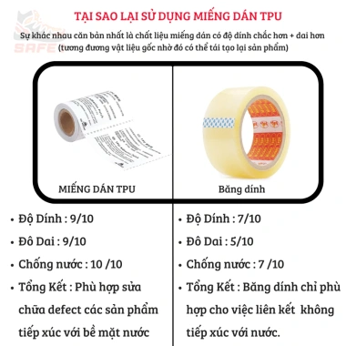Cuộn TPU trong suốt dẻo dai - Bám dính tốt, chống thấm, sửa lều, áo mưa, bạt 3