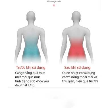 Đai lưng nóng GOKE giảm đau lưng, cột sống thoát vị, tăng lưu thông máu - Giá 189.000₫