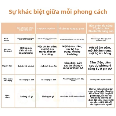 Đàn Piano Mini Gỗ Kuang Meng – Đồ chơi bàn phím điện tử cho bé, quà sinh 1.512.000 VND 6
