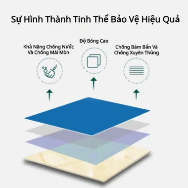 Đánh Bóng Nhanh Dung Dịch Phủ Bóng Đá Nano Tăng Độ Sáng Phục Hồi Đá Cẩm Thạch Gạch Giá Ưu Đãi