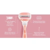 Dao cạo Gillette Venus White Tea 2 cây - Siêu mượt, bảo vệ da, giá 231.000₫ 4