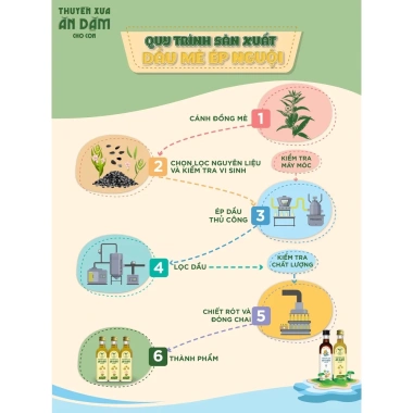 Dầu ăn dặm Dầu mè Thuyền Xưa nguyên chất - Gia vị dinh dưỡng cho bé, giảm còn 60.000₫ 6 Dầu ăn dặm Dầu mè Thuyền Xưa nguyên chất - Gia vị dinh dưỡng cho bé, giảm còn 60.000₫ 6