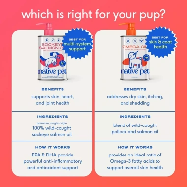 Dầu cá hồi NATIVE PET 236ml Omega-3 - Dưỡng da lông chó mèo, giảm còn 750.000₫