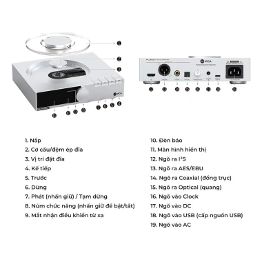 Đầu CD SMSL PL200T Hi-End, hỗ trợ MQA, DAC rời, Clock ngoại vi - Giá ưu đãi 13,349,450 8