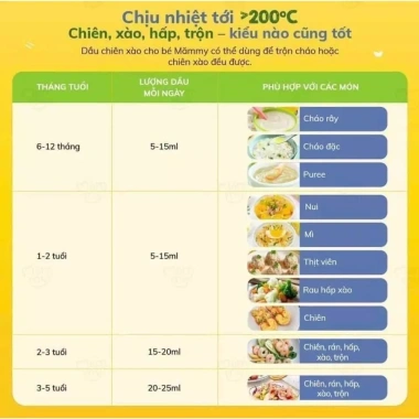 Dầu chiên xào Mămmy 100ml bé ăn dặm chịu nhiệt 200C giữ trọn dinh dưỡng 100.000₫ 7