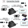 đầu chuyển Type C 1-2 + USB A 100W 10Gbps, sạc nhanh 4K 60Hz - 65k 3
