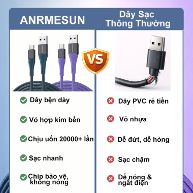 Dây Cáp Sạc Nhanh USB-A to Type-C 2.4A 1m Đèn Thở cho Samsung, Xiaomi, iPhone - 38.000₫ 4