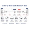 Dây cáp thép bọc nhựa phi 3-6mm kèm tăng đơ, khóa cáp - Giá ưu đãi 25.000₫ 4