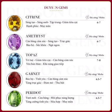 Dây chuyền bạc Ý 925 trái tim đá thiên nhiên Garnet Topaz Citrine Peridot Amethyst phong thủy may mắn giảm giá 750k 4