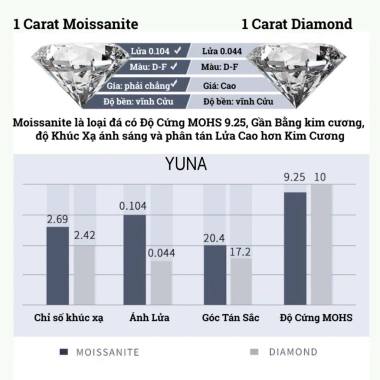 Dây Chuyền Nữ Bạc 8mm Đá Moissanite Mặt Hoa Rạng Rỡ - Tặng Hộp và Bộ VS