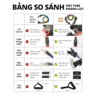 Dây Đàn Hồi Kháng Lực Ngũ Sắc 150LBS – Tập Gym Full Body, Giá 210.000đ 8 Dây Đàn Hồi Kháng Lực Ngũ Sắc 150LBS – Tập Gym Full Body, Giá 210.000đ 8
