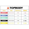 Dây Kháng Lực Miniband TOPBODY-02 Tập Mông Đùi - Giá 40.000, Kháng Lực Mạnh 4