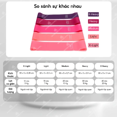Dây Kháng Lực MiniBand X101 Sportslink - Tập Chân, Mông Đùi, Giá 17.640 VND 4