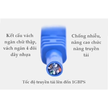 Dây Mạng Cat6 Bấm Sẵn 2 đầu 5-50m - Chính Hãng, Giá 23.000 VND, Độ Dài Đa Dạng