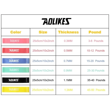 Dây mini Band Aolikes kháng lực cao su - Tập chân mông tại nhà, giá chỉ 9.000đ - JUSTFIT STORE