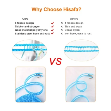 Dây phơi quần áo di động Fanngo 16,4 ft 3 gói Nylon chống gió, điều chỉnh dễ dàng - Xanh dương cho du lịch, cắm trại, gia đình