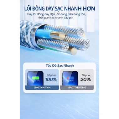 Dây sạc Type-C nhanh 60W 2m - Cáp bện gấp đôi, sạc siêu tốc, giá chỉ 53.000 VND 3