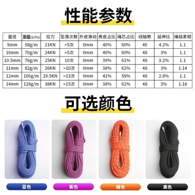 Dây Thừng Leo Núi Cứu Hộ An Toàn Chống Cháy Ngoài Trời - Bền Đẹp Giá 75.032đ