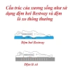 Đệm hơi công nghệ mới + bơm gối, size đa dạng cho gia đình, văn phòng, du lịch, dã ngoại - 169k 9