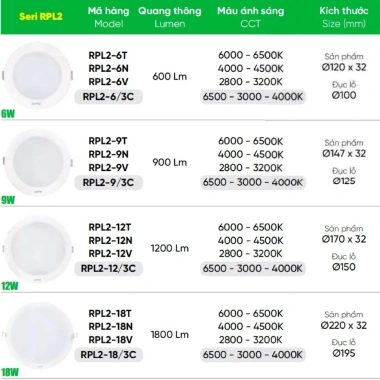 Đèn LED âm trần RPL-12W 3.000K-6.500K MPE chính hãng, tiết kiệm năng lượng, giảm còn 186.000₫ 5