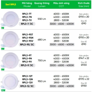 Đèn LED Downlight âm trần nhôm 7W-12W 6.500K, đổi 3 màu DLB2, giá 87.828 3 Đèn LED Downlight âm trần nhôm 7W-12W 6.500K, đổi 3 màu DLB2, giá 87.828 3