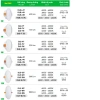 Đèn Led Downlight âm trần nhựa DLE MPE 6-18W, đổi 3 màu 3.000-6.500K - Giá ưu đãi 61.857₫ 5