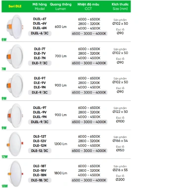 Đèn Led Downlight âm trần nhựa DLE MPE 6-18W, đổi 3 màu 3.000-6.500K - Giá ưu đãi 61.857₫
