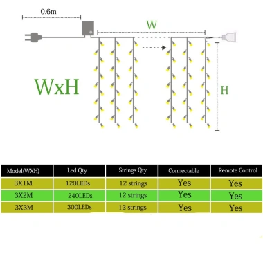 Đèn LED Rèm 3x2M200 8 chế độ 220V – Sân vườn, lễ hội, Giáng sinh, không thấm nước, giá 97k 8