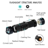 Đèn Pin Mini UV 395nm Ánh Sáng Tím - Phát Hiện Huỳnh Quang Màu Đen, Giá Ưu Đãi 65.912₫ 2