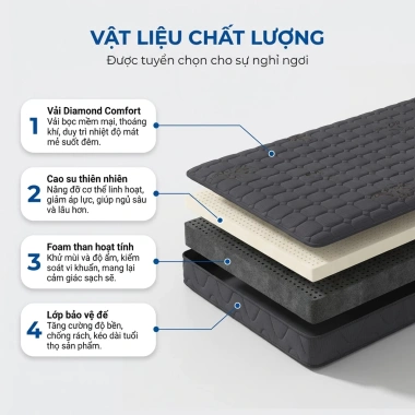 Dreamhug Nệm Gấp Gọn 3 Lớp Cao Su Non 6‑10cm Siêu Mỏng Giá Ưu Đãi Sinh Viên 2