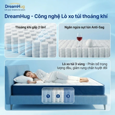 DreamHug Nệm Lò Xo Túi Độc Lập 20cm Chất Lượng 5 Sao Khách Sạn - 1,089,000 VND