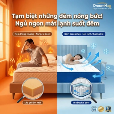 DreamHug Nệm Lò Xo Túi Độc Lập 20cm Chất Lượng 5 Sao Khách Sạn - 1,089,000 VND