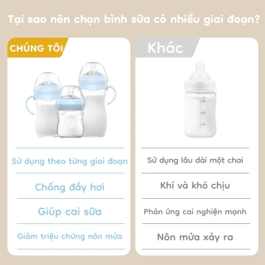 Dr.isla Bình sữa Baby Dot 150/240ml không BPA, PP15, bình tập uống giá 135.000đ 3