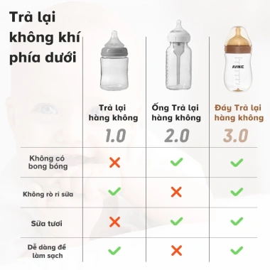 Dr.isla Bình Sữa Thủy Tinh Cổ Rộng Không BPA Mềm Chống Sặc Giảm Đầy Hơi GB16 GB24 8