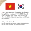 DR.MOON Kem Chống Nắng Premium Aloe Vera 500ml SPF50+ PA+++ Giá Ưu Đãi 548,593₫ 3