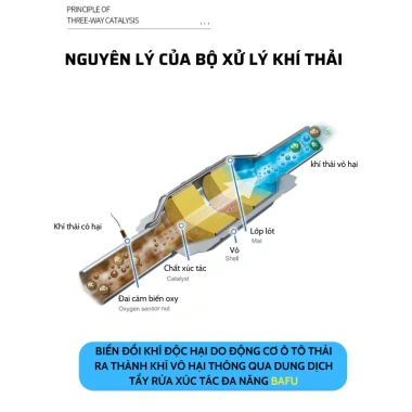 Dung dịch vệ sinh kim phun LIBITU G02 200ml – Tẩy rửa, sạch ống xả, 48.000₫