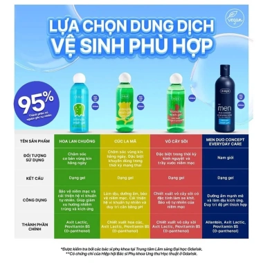 Dung Dịch Vệ Sinh Phụ Nữ Ziaja Intimate Wash Gel 200ml - Dưỡng ẩm, chỉ 199.000₫ 3 Dung Dịch Vệ Sinh Phụ Nữ Ziaja Intimate Wash Gel 200ml - Dưỡng ẩm, chỉ 199.000₫ 3