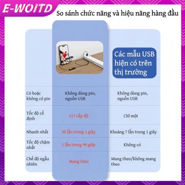 E-WOITD Auto Clicker Điện Thoại - Tapper Tự Động, Hỗ Trợ Game, Giá 103.100₫ 8