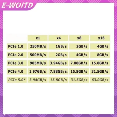 E-woitd Bộ chuyển đổi đa năng M.2 SSD sang PCIe 3.0/4.0 x4 và SATA - Giá chỉ 119.900₫ 3 E-woitd Bộ chuyển đổi đa năng M.2 SSD sang PCIe 3.0/4.0 x4 và SATA - Giá chỉ 119.900₫ 3