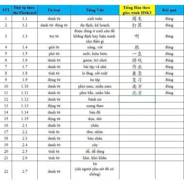 Flashcards HSK 3 - 310 từ tiếng Trung, file nghe phát âm, giá ưu đãi 27.000 VND