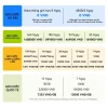 Flymodem WiFi 6 287Mbps - Phát WiFi không dây không sim, hỗ trợ 3 nhà mạng Viettel - bảo hành chính hãng, giá ưu đãi 539.000₫ 3