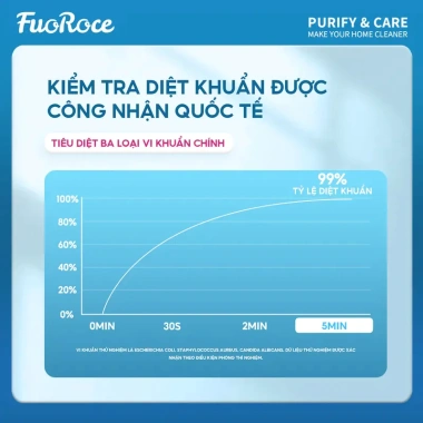 Fuoroce Nước Tẩy Bồn Cầu Không Cần Chà - Kiềm, Loại Bỏ 99.9% Vi Khuẩn, 59.000 VND